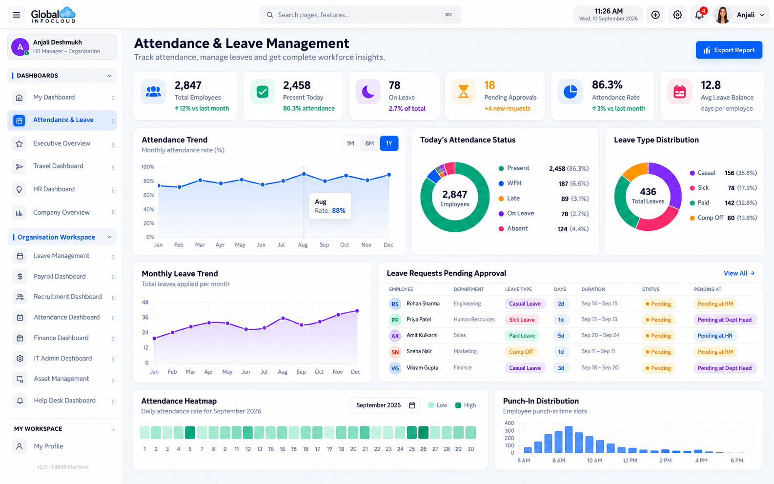 GIC Folks leave and attendance dashboard